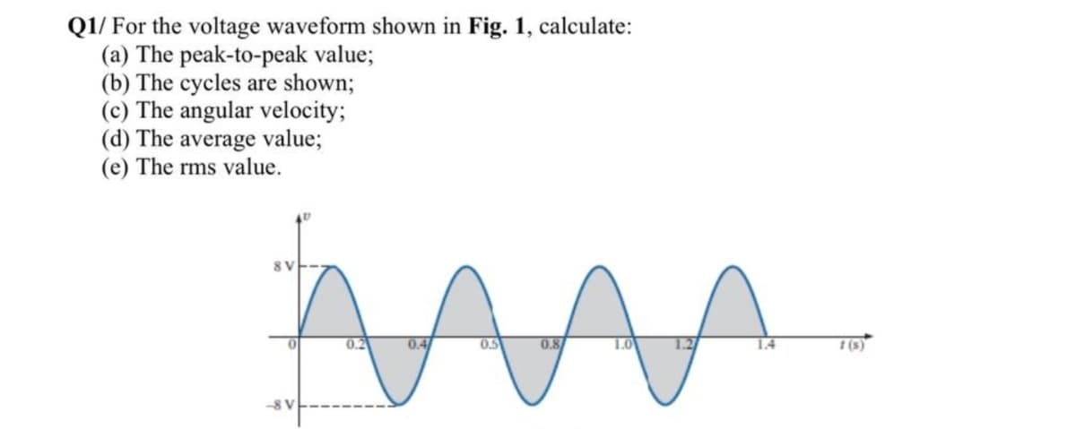 Q1/ For the voltage waveform shown in Fig. 1, calculate:
(a) The peak-to-peak value;
(b) The cycles are shown;
(c) The angular velocity;
(d) The average value;
(e) The rms value.
8 V
04
I (s)
-8 V
