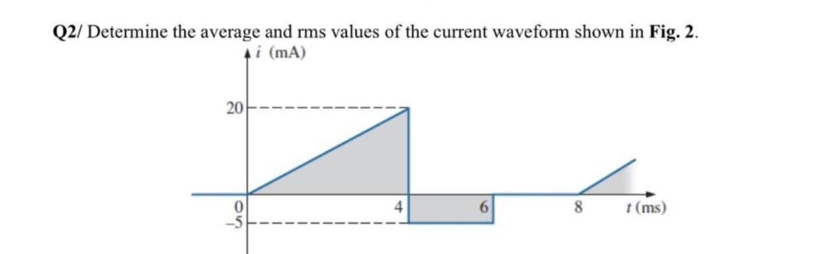 Q2/ Determine the average and rms values of the current waveform shown in Fig. 2.
4i (mA)
20
6.
8
t (ms)
