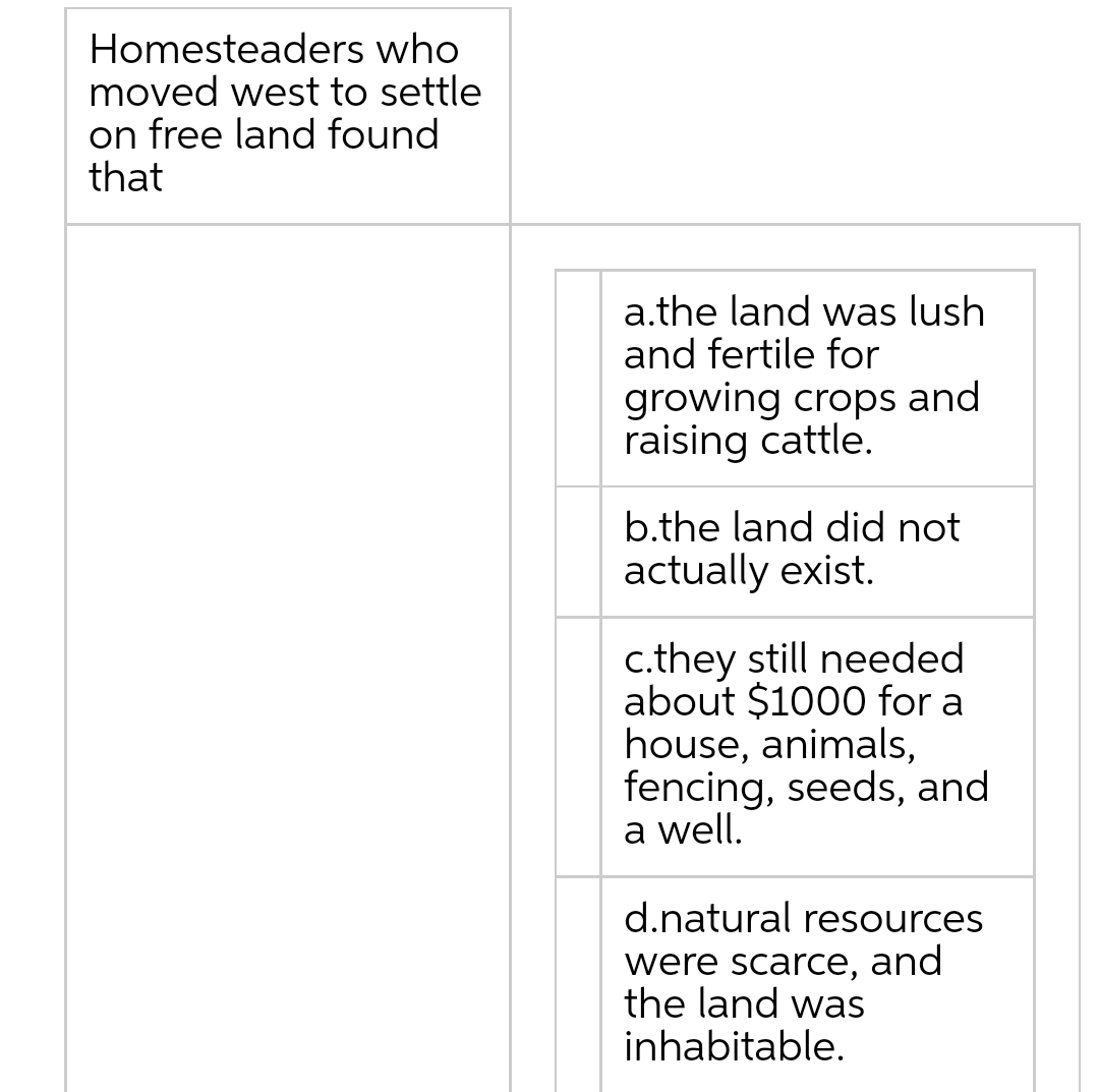 Homesteaders who
moved west to settle
on free land found
that
a.the land was lush
and fertile for
growing crops and
raising cattle.
b.the land did not
actually exist.
c.they still needed
about $1000 for a
house, animals,
fencing, seeds, and
a well.
d.natural resources
were scarce, and
the land was
inhabitable.
