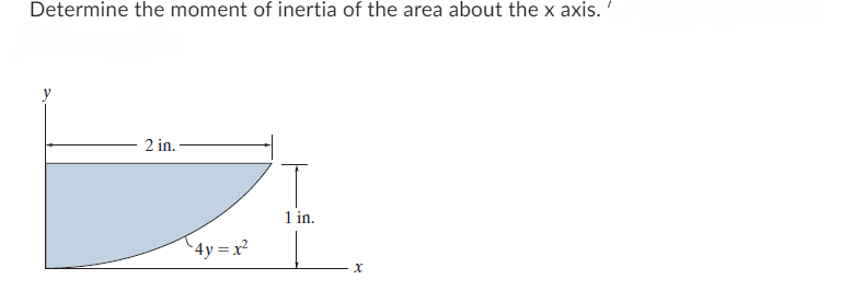 Determine the moment of inertia of the area about the x axis. '
2 in.
4y=x²
T
1 in.
X