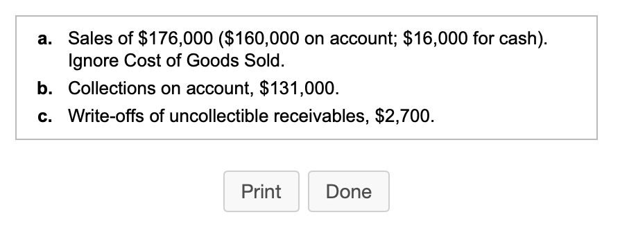 a. Sales of $176,000 ($160,000 on account; $16,000 for cash).
Ignore Cost of Goods Sold.
b. Collections on account, $131,000.
c. Write-offs of uncollectible receivables, $2,700.
Print
Done
