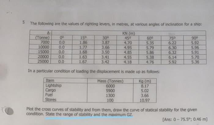 S The following are the values of righting levers, in metres, at various angles of inclination for a ship:
KN (m)
450
4.70
(Tonne)
7000
10000
15000
20000
25000
00
60°
150
1,86
1.77
1.68
309
3.87
3.66
3.50
3.41
3.42
750
6.22
6.30
6.32
900
5.92
5.96
5.91
5.70
5.36
0.0
5.35
0.0
5.79
0.0
0.0
0.0
4.95
4.85
4.55
4.18
5.86
5.38
4.76
1.63
1.67
6.14
5.92
In a particular condition of loading the displacement is made up as follows:
Item
Lightship
Cargo
Fuel
Stores
Mass (Tonnes)
6000
5900
1300
Kg (m)
8.17
5.02
3.66
100
10.97
Plot the cross curves of stability and from them, draw the curve of statical stability for the given
condition. State the range of stability and the maximum GZ.
[Ans: 0-75.5°; 0.46 m]
