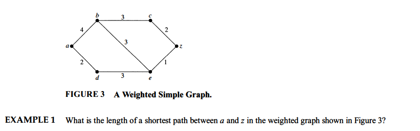 a
4
2
b
d
3
3
لیا
3
U
z
FIGURE 3 A Weighted Simple Graph.
EXAMPLE 1 What is the length of a shortest path between a and z in the weighted graph shown in Figure 3?