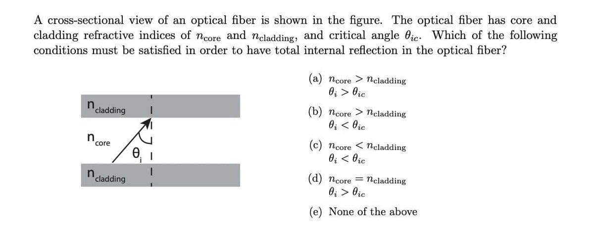 A cross-sectional view of an optical fiber is shown in the figure. The optical fiber has core and
cladding refractive indices of ncore and neladding, and critical angle Oic. Which of the following
conditions must be satisfied in order to have total internal reflection in the optical fiber?
a
ncore > Ncladding
Oi > Oịc
cladding
(b) ncore > Ncladding
O; < Oịc
n.
(c) ncore < ncladding
0; < Oịc
core
cladding
(d) ncore = Ncladding
0; > Oịc
(e) None of the above
