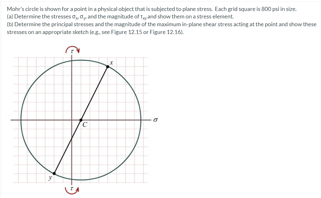 Mohr's circle is shown for a point in a physical object that is subjected to plane stress. Each grid square is 800 psi in size.
(a) Determine the stresses o, Oy, and the magnitude of Twand show them on a stress element.
(b) Determine the principal stresses and the magnitude of the maximum in-plane shear stress acting at the point and show these
stresses on an appropriate sketch (e.g., see Figure 12.15 or Figure 12.16).
y
