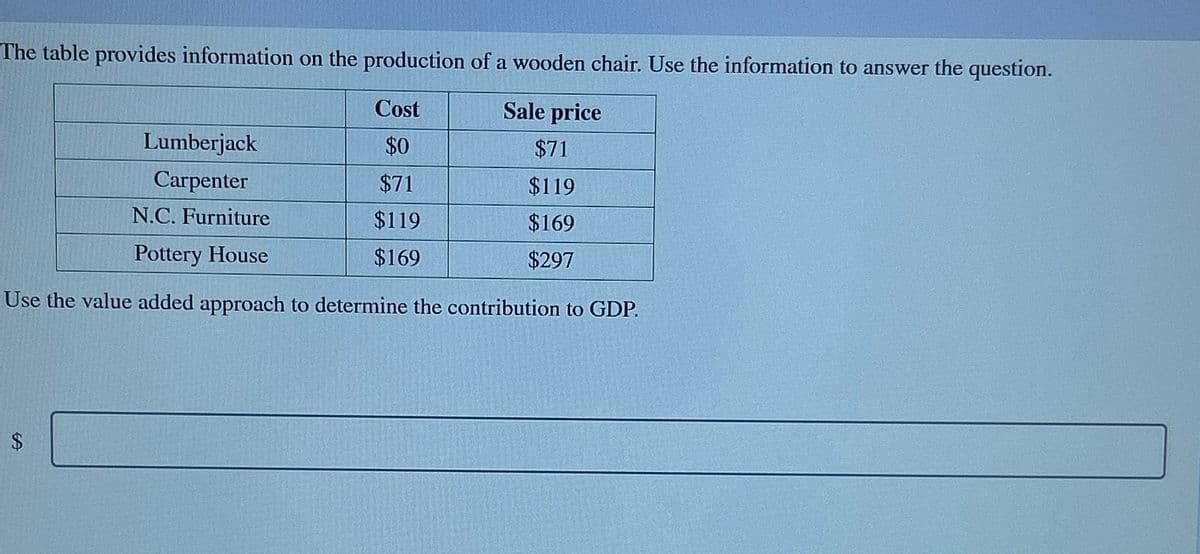 The table provides information on the production of a wooden chair. Use the information to answer the question.
Cost
Sale price
$0
$71
$71
$119
$119
$169
$169
$297
Lumberjack
Carpenter
N.C. Furniture
Pottery House
Use the value added approach to determine the contribution to GDP.
$