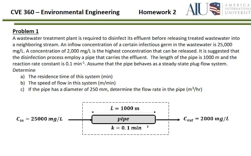 CVE 360 - Environmental Engineering
Homework 2
AIUS
AMERICA
INTERNATIONA
UNIVERSIT
Problem 1
A wastewater treatment plant is required to disinfect its effluent before releasing treated wastewater into
a neighboring stream. An inflow concentration of a certain infectious germ in the wastewater is 25,000
mg/L. A concentration of 2,000 mg/L is the highest concentration that can be released. It is suggested that
the disinfection process employ a pipe that carries the effluent. The length of the pipe is 1000 m and the
reaction rate constant is 0.1 min¹. Assume that the pipe behaves as a steady-state plug-flow system.
Determine
a) The residence time of this system (min)
b) The speed of flow in this system (m/min)
c) If the pipe has a diameter of 250 mm, determine the flow rate in the pipe (m³/hr)
Cin 25000 mg/L
L = 1000 m
pipe
=
Cout 2000 mg/L
k = 0.1 min
1