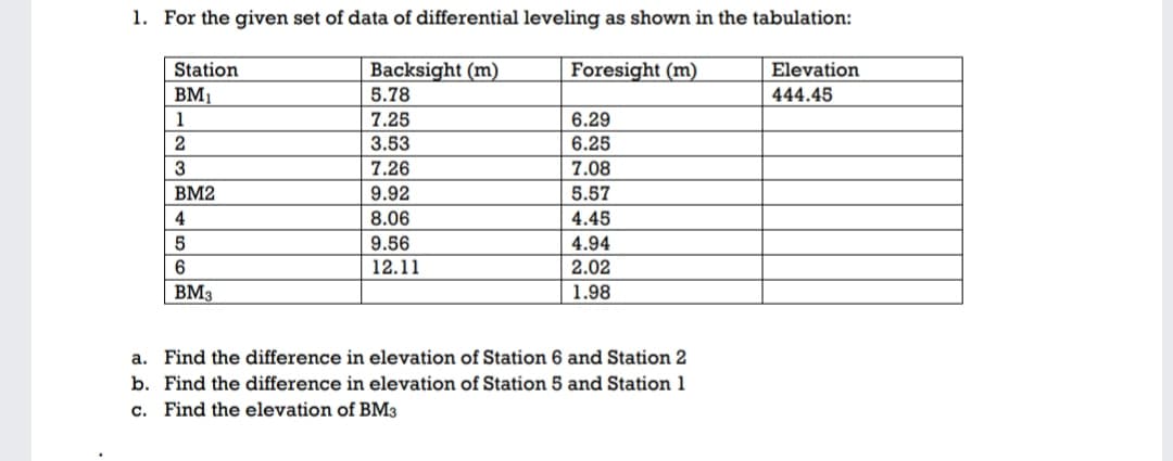 1. For the given set of data of differential leveling as shown in the tabulation:
Station
Backsight (m)
Foresight (m)
Elevation
BM1
5.78
444.45
1
7.25
6.29
3.53
6.25
3
7.26
7.08
BM2
9.92
5.57
4
8.06
4.45
9.56
12.11
4.94
2.02
6.
BM3
1.98
a. Find the difference in elevation of Station 6 and Station 2
b. Find the difference in elevation of Station 5 and Station 1
c. Find the elevation of BM3
