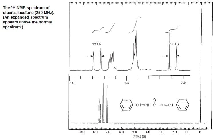The ¹H NMR spectrum of
dibenzalacetone (250 MHz).
(An expanded spectrum
appears above the normal
spectrum.)
8.0
9.0
s
17 Hz
tem
8.0
7.0
7.5
لليل.....................................................................سلسبيل
6.0
0
CH=CH-C-CH=CH-
4.0
17 Hz
5.0
PPM (8)
3.0
7.0
2.0
1.0
0