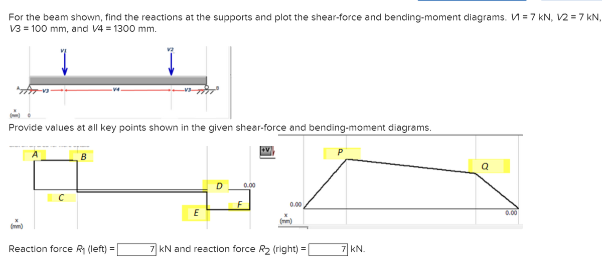 For the beam shown, find the reactions at the supports and plot the shear-force and bending-moment diagrams. V = 7 kN, V2 = 7 kN,
V3 = 100 mm, and V4 = 1300 mm.
ATAT V3
(mm) O
Provide values at all key points shown in the given shear-force and bending-moment diagrams.
(mm)
A
с
B
Reaction force R₁ (left) =
E
D
0.00
F
+V
0.00
X
(mm)
7 kN and reaction force R₂ (right)
=
P
7 kN.
Q
0.00