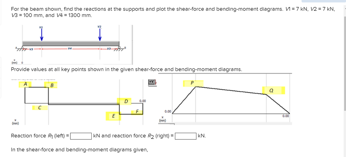 For the beam shown, find the reactions at the supports and plot the shear-force and bending-moment diagrams. V = 7 kN, V2 = 7 kN,
V3 = 100 mm, and V4 = 1300 mm.
(mm) 0
Provide values at all key points shown the given shear-force and bending-moment diagrams.
X
(mm)
A
C
V2
B
E
D
F
0.00
+V
Reaction force R₁ (left) =
In the shear-force and bending-moment diagrams given,
0.00
X
(mm)
kN and reaction force R₂ (right) =
P
KN.
0.00
