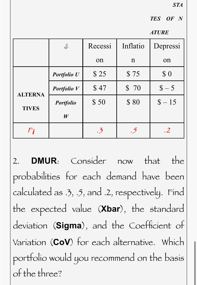 ALTERNA
TIVES
2.
Fi
VL
Portfolio U
Portfolio V
Portfolio
W
Recessi
on
$25
$ 47
$ 50
3
Inflatio
n
$75
$ 70
$ 80
5
TES OF N
ATURE
STA
Depressi
on
$0
$-5
$ - 15
.2
DMUR:
Consider now
that the
probabilities for each demand have been
calculated as 3, 5, and .2, respectively. Find
the expected value (Xbar), the standard
deviation (Sigma), and the Coefficient of
Variation (CoV) for each alternative. Which
portfolio would you recommend on the basis
of the three?