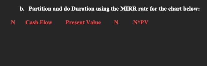 N
b. Partition and do Duration using the MIRR rate for the chart below:
Present Value N N*PV
Cash Flow