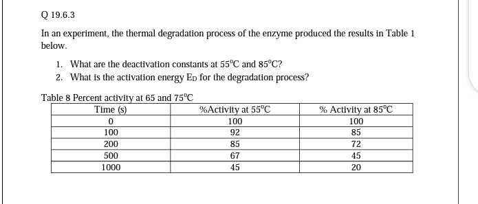 Q 19.6.3
In an experiment, the thermal degradation process of the enzyme produced the results in Table 1
below.
1. What are the deactivation constants at 55°C and 85°C?
2. What is the activation energy Ep for the degradation process?
Table 8 Percent activity at 65 and 75°C
Time (s)
0
100
200
500
1000
% Activity at 55°C
100
92
85
67
45
% Activity at 85°C
100
85
72
45
20