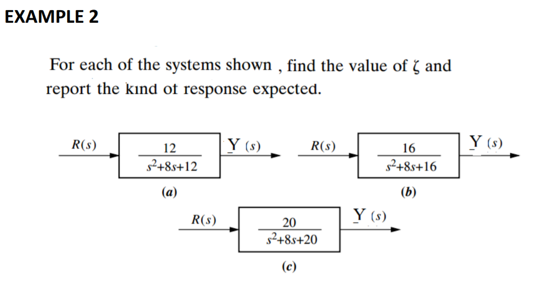 EXAMPLE 2
For each of the systems shown , find the value of ğ and
report the kind of response expected.
R(s)
Y (s)
R(s)
Y (s)
12
16
s²+8s+12
s²+8s+16
(a)
(b)
R(s)
Y (s)
20
s²+8s+20
(c)
