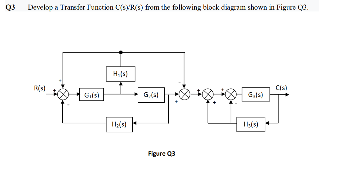 Q3
Develop a Transfer Function C(s)/R(s) from the following block diagram shown in Figure Q3.
H1(s)
R(s)
C(s)
G,(s)
G2(s)
G3(s)
H2(s) +
H3(s)
Figure Q3
