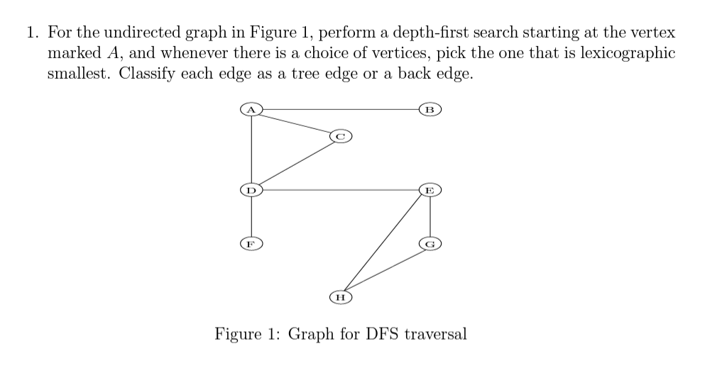 1. For the undirected graph in Figure 1, perform a depth-first search starting at the vertex
marked A, and whenever there is a choice of vertices, pick the one that is lexicographic
smallest. Classify each edge as a tree edge or a back edge.
(H
Figure 1: Graph for DFS traversal