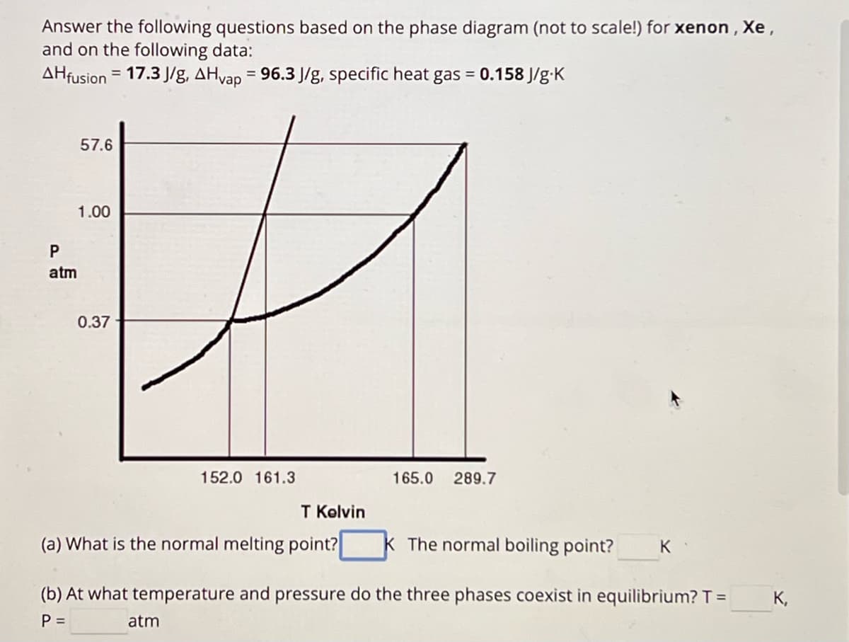 Answer the following questions based on the phase diagram (not to scale!) for xenon, Xe,
and on the following data:
AHfusion = 17.3 J/g, AHvap = 96.3 J/g, specific heat gas = 0.158 J/g.K
57.6
P
1.00
atm
0.37
152.0 161.3
165.0 289.7
T Kelvin
(a) What is the normal melting point?
K The normal boiling point?
K
(b) At what temperature and pressure do the three phases coexist in equilibrium? T = K,
P =
atm