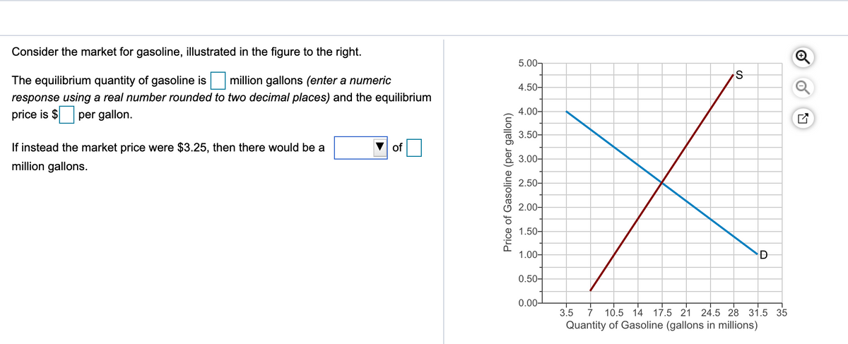 Consider the market for gasoline, illustrated in the figure to the right.
5.00-
The equilibrium quantity of gasoline is
million gallons (enter a numeric
4.50-
response using a real number rounded to two decimal places) and the equilibrium
4.00–
price is $
per gallon.
3.50-
If instead the market price were $3.25, then there would be a
of
3.00-
million gallons.
2.50-
2.00-
1.50-
1.00-
0.50-
0.00-
3.5
7
10.5 14 17.5 21 24.5 28 31.5 35
Quantity of Gasoline (gallons in millions)
Price of Gasoline (per gallon)
