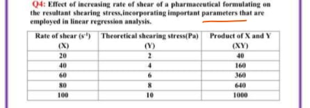 Q4: Effect of inereasing rate of shear of a pharmaceutical formulating on
the resultant shearing stress, incorporating important parameters that are
employed in linear regression analysis.
Rate of shear (s) Theoretical shearing stress(Pa)
Product of X and Y
(X)
(V)
(XY)
20
40
40
4.
160
60
360
80
640
100
10
1000
