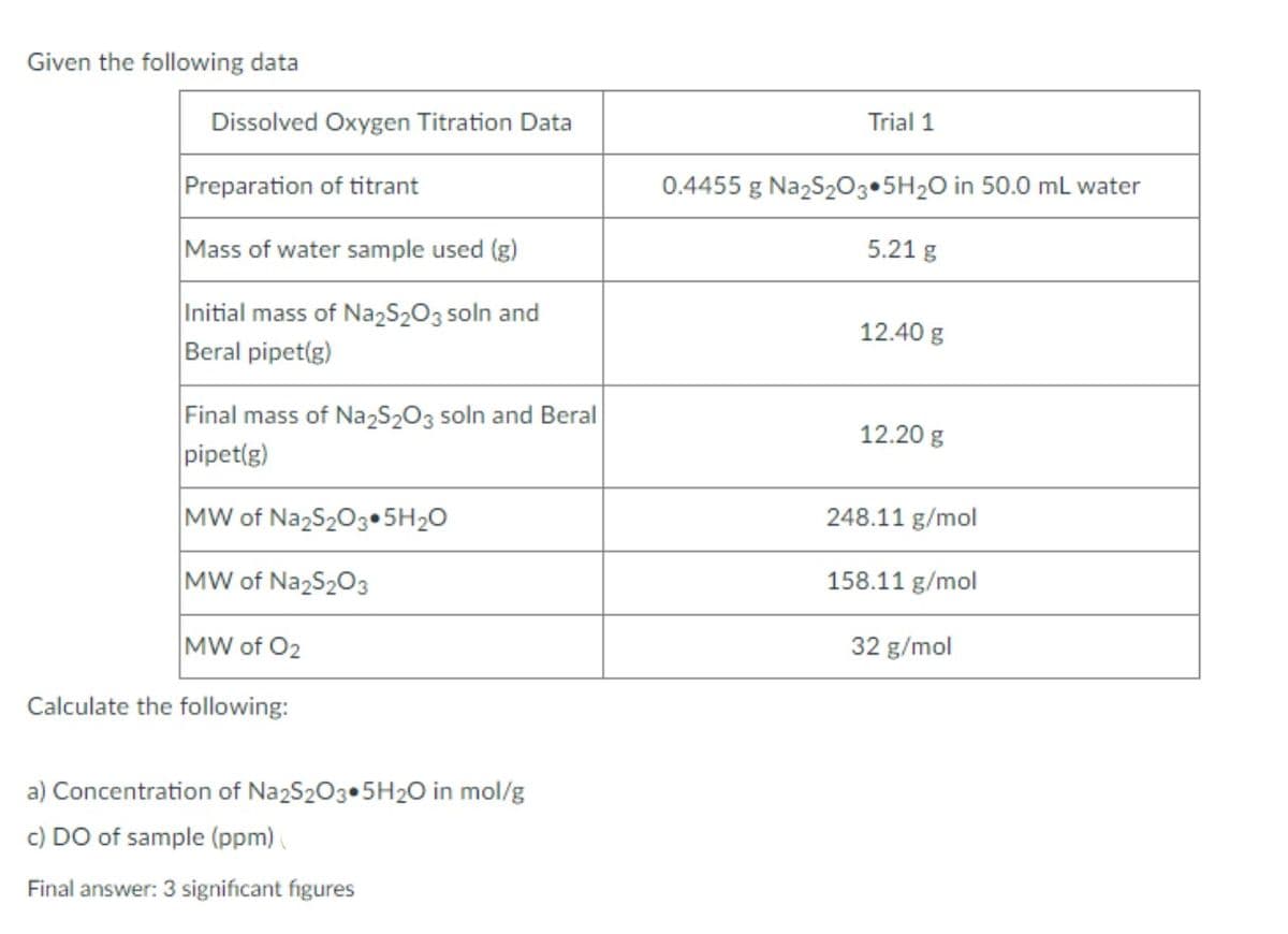 Given the following data
Dissolved Oxygen Titration Data
Trial 1
Preparation of titrant
0.4455 g NazS203•5H20 in 50.0 mL water
Mass of water sample used (g)
5.21 g
Initial mass of Na2S203 soln and
Beral pipet(g)
12.40 g
Final mass of Na2S203 soln and Beral
pipet(g)
12.20 g
MW of Na2S203•5H2O
248.11 g/mol
MW of NazS203
158.11 g/mol
MW of O2
32 g/mol
Calculate the following:
a) Concentration of Na2S203•5H20 in mol/g
c) DO of sample (ppm)
Final answer: 3 significant figures
