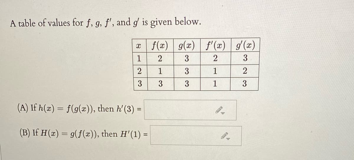 A table of values for f, g, f', and g is given below.
x f(x) g(x) f'(x) g(x)
1
2
3
2
3
2
1
3
2
3
3
1
(A) If h(x) = f(g(x)), then h'(3) =
(B) If H(x) = g(f(x)), then H'(1) =
