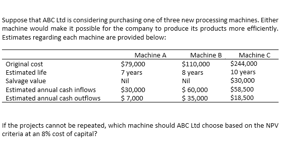 Suppose that ABC Ltd is considering purchasing one of three new processing machines. Either
machine would make it possible for the company to produce its products more efficiently.
Estimates regarding each machine are provided below:
Machine A
$79,000
7 years
Machine B
$110,000
8 years
Machine C
Original cost
Estimated life
Salvage value
$244,000
10 years
$30,000
$58,500
$18,500
Nil
Nil
$ 60,000
$ 35,000
Estimated annual cash inflows
$30,000
Estimated annual cash outflows
$ 7,000
If the projects cannot be repeated, which machine should ABC Ltd choose based on the NPV
criteria at an 8% cost of capital?
