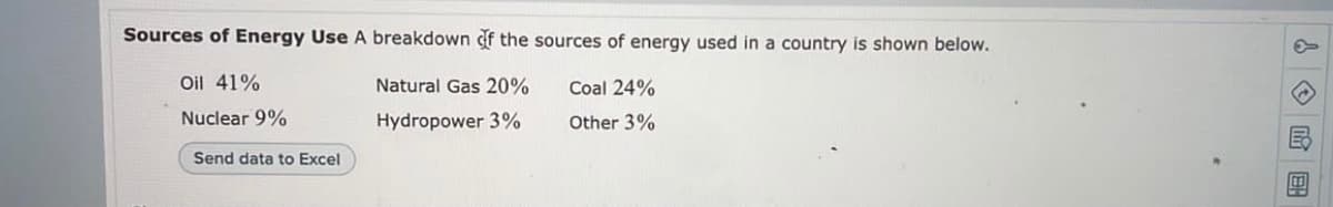 Sources of Energy Use A breakdown of the sources of energy used in a country is shown below.
Oil 41%
Natural Gas 20%
Coal 24%
Nuclear 9%
Hydropower 3%
Other 3%
Send data to Excel
& ME