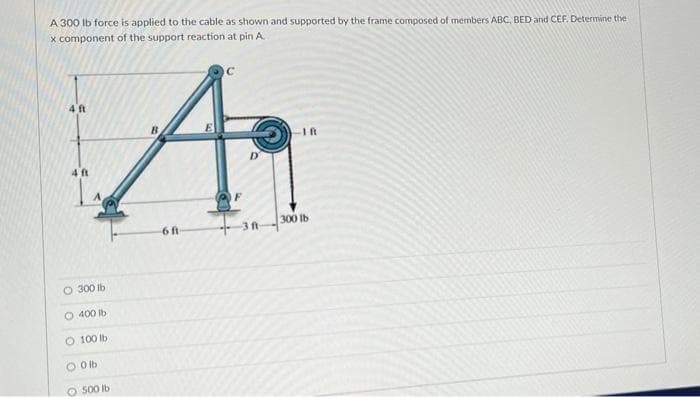 A 300 lb force is applied to the cable as shown and supported by the frame composed of members ABC, BED and CEF. Determine the
x component of the support reaction at pin A
4 ft
D
4 ft
300 lb
6 ft
-3 ft
O 300 Ib
O 400 Ib
O 100 Ib
O Olb
O 500 Ib
