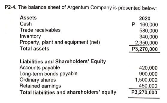 P2-4. The balance sheet of Argentum Company is presented below:
Assets
2020
P 160,000
580,000
340,000
2,350,000
P3,270,000
Cash
Trade receivables
Inventory
Property, plant and equipment (net)
Total assets
Liabilities and Shareholders' Equity
Accounts payable
Long-term bonds payable
Ordinary shares
Retained earnings
Total liabilities and shareholders' equity
420,000
900,000
1,500,000
450,000
P3,270,000
