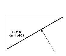 Lucite
(n=1.40)
