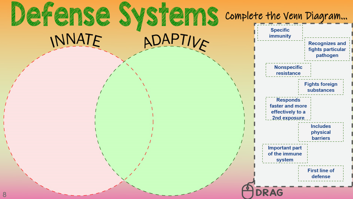 Defense Systems
Complete the Venn Diagram..
Specific
immunity
INNATE
ADAPTIVE
Recognizes and
fights particular
pathogen
Nonspecific
resistance
Fights foreign
substances
Responds
faster and more
effectively to a
2nd exposure
Includes
physical
barriers
Important part
of the immune
system
First line of
defense
DRAG
8.

