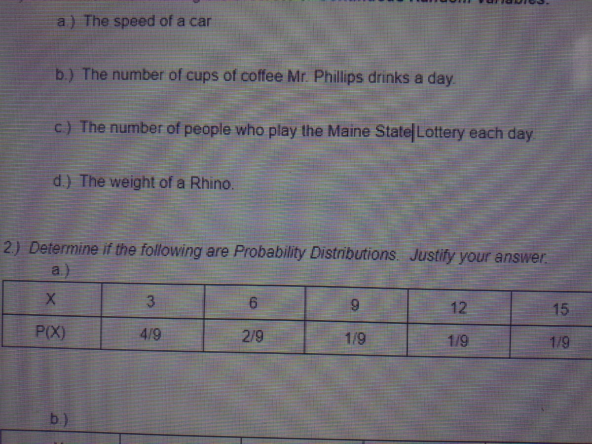 a) The speed of a car
b) The number of cups of coffee Mr. Phillips drinks a day
c) The number of people who play the Maine State Lottery each day
d) The weight of a Rhino.
2) Determine if the following are Probability Distributions Justify your answer.
a)
6.
12
15
P(X)
4/9
2/9
1/9
1/9
1/9
b)
