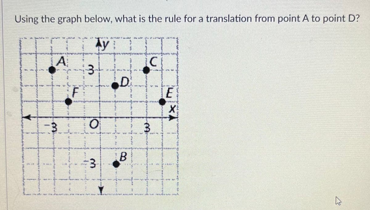 Using the graph below, what is the rule for a translation from point A to point D?
Ty
Ay
--3-
A
3
J₂
F
T
O
3
TERETANA
D
B
C
FEH
3
TAN
X
che s
K