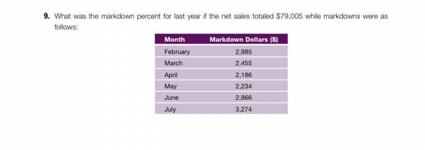 9. What was the markdown percent for last year if the net sales totaled $79,005 while markdowns were as
follows:
Month
February
March
April
May
June
July
Markdown Dollars ($)
2,985
2,455
2,186
2,234
2,866
3,274