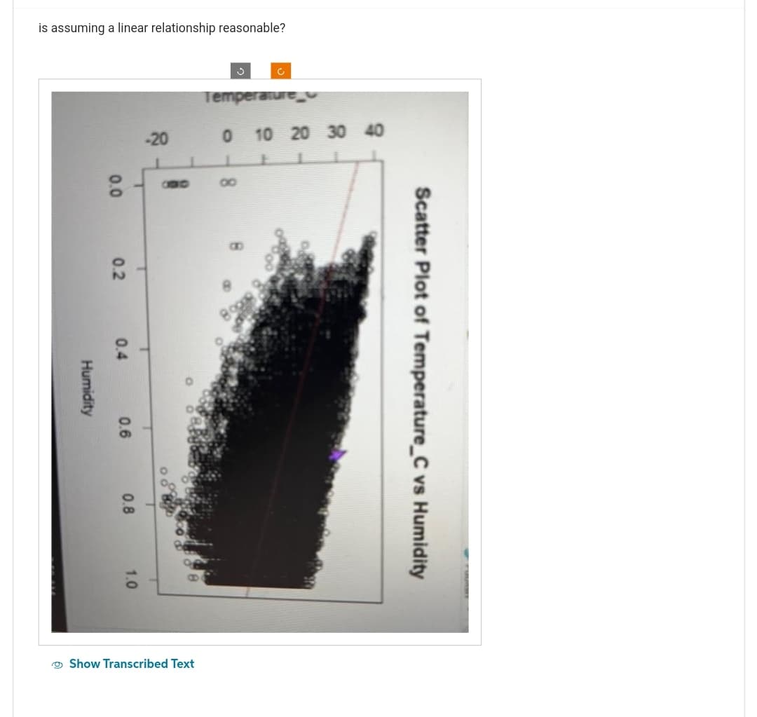 is assuming a linear relationship reasonable?
Humidity
0.0
0.2
0.4
0.6
0.8
1.0
-20
600
Show Transcribed Text
Temperature
0
10 20 30 40
B
Scatter Plot of Temperature_C vs Humidity