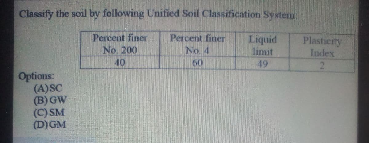Classify the soil by following Unified Soil Classification System:
Percent finer
No. 200
40
Liquid
limit
49
Percent finer
No. 4
60
Plasticity
Index
2.
Options:
(A)SC
(B)GW
(C) SM
(D)GM
