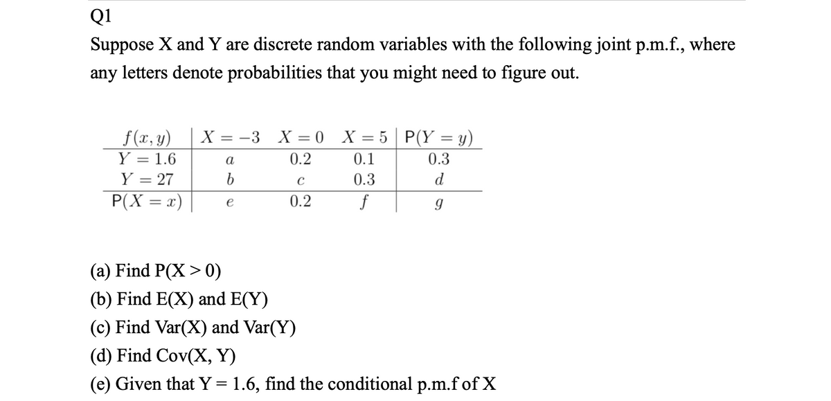 Q1
Suppose X and Y are discrete random variables with the following joint p.m.f., where
any letters denote probabilities that you might need to figure out.
f (x, y)
X = -3 X = 0
X = 5 P(Y = y)
Y = 1.6
a
0.2
0.1
0.3
Y = 27
P(X = x)
0.3
d
0.2
f
e
(a) Find P(X >0)
(b) Find E(X) and E(Y)
(c) Find Var(X) and Var(Y)
(d) Find Cov(X, Y)
(e) Given that Y= 1.6, find the conditional p.m.f of X
