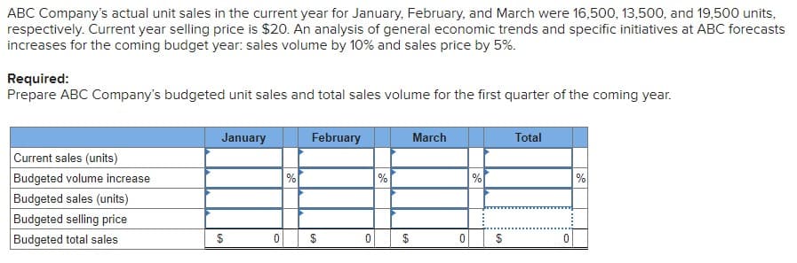 ABC Company's actual unit sales in the current year for January, February, and March were 16,500, 13,500, and 19,500 units,
respectively. Current year selling price is $20. An analysis of general economic trends and specific initiatives at ABC forecasts
increases for the coming budget year: sales volume by 10% and sales price by 5%.
Required:
Prepare ABC Company's budgeted unit sales and total sales volume for the first quarter of the coming year.
Current sales (units)
Budgeted volume increase
Budgeted sales (units)
Budgeted selling price
Budgeted total sales
January
$
0
%
February
$
0
%
$
March
0
%
$
Total
0
%
