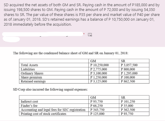 SD acquired the net assets of both GM and SR. Paying cash in the amount of P185,000 and by
issuing 198,500 shares to GM. Paying cash in the amount of P 72,000 and by issuing 54,350
shares to SR. The par value of these shares is P35 per share and market value of P40 per share
as of January 01, 2018. SD's retained earnings has a balance of P 10,750,000 on January 01,
2018 immediately before the acquisition.
The following are the condensed balance sheet of GM and SR on January 01, 2018:
GM
P 10,250,000
P 2,775,000
P 3,100,000
P 1,250,000
P 3,125,000
SR
Total Assets
Liabilities
Ordinary Shares
Share premium
Retained earnings
P 3,057,500
P 800,000
P 1,295,000
P 100,000
P 862,500
SD Corp also incurred the following unpaid expenses:
SR
|Indirect cost
Finder's fee
Accounting and legal fees for SEC registration
|Printing cost of stock certificates
GM
P 93,750
P 66,250
P 343,750
P 125,000
P 101,250
P 35,000
P 362,500
P 93,750
