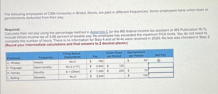 The following employees of CIBA Ironworks in Bristol, Illinois, are paid in different frequencies. Some employees have union dues or
garnishments deducted from their pay.
Required:
Calculate their net pay using the percentage method in ARpendix C (or the IRS federal income tax assistant or IRS Publication 15-T).
Include Illinols income tax of 4.95 percent of taxable pay. No employee has exceeded the maximum FICA limits. You do not need to
complete the number of hours. There is no information for Step 4 and all W-4s were received in 2020. No box was checked in Step 2.
(Round your Intermediate calculations and final answers to 2 decimal places.)
Union Dues
Garnishment
Filing Status,
Dependents
Pay
per Period
per Period
Net Pay
Employee
Frequency
780
2$
50
MJ-0
C. Whaley
F. Paguaga
K. Harvey
Weekly
2,940 $
120
Semi-monthly
Monthly
Biweekly
MJ-2 (<17)
S-1 (Other)
7,450 $
240 $
75
100
MJ-0
2,640
L. Bolling
