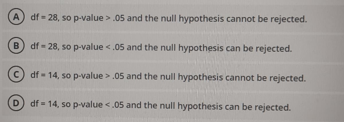 A
df = 28, so p-value > .05 and the null hypothesis cannot be rejected.
B
df = 28, so p-value < .05 and the null hypothesis can be rejected.
df = 14, so p-value > .05 and the null hypothesis cannot be rejected.
df = 14, so p-value < .05 and the null hypothesis can be rejected.