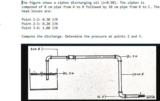 The figure shows a siphon discharging oil (s=0.90). The siphon is
composed of 8 cm pipe from A to B followed by 10 cm pipe from B to C. The
head losses are:
Point 1-2: 0.30 J/N
Point 2-3: 0.20 J/N
Point 3-4: 1.00 J/N
Compute the discharge. Determine the pressure at points 2 and 3.
8 cm ø
HEL. 5 m
HEL. 3 m
H10 em g
EL. O
DATUM
