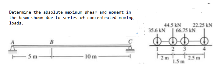 Determine the absolute maximum shear and moment in
the beam shown due to series of concentrated moving
loads.
44.5 kN
66.75 kN
22.25 kN
35.6 kN
B
2 3
- 5m
10 m
2 m
1.5 m
2.5 m
