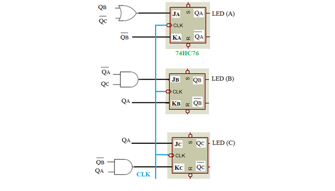 JA
n QAF LED (A)
O CLK
KA e QA
74НС76
QA
JB " QB - LED (B)
O CLK
Qc
QA.
KB a QB
QA.
Jc n Qc - LED (C)
OCLK
KC a QC
QA
CLK
18
8 18
