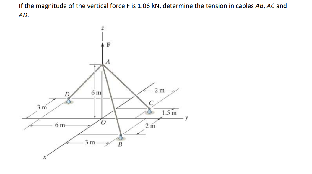 If the magnitude of the vertical force F is 1.06 kN, determine the tension in cables AB, AC and
AD.
3m
6 m-
6 m
3 m
F
A
O
7
B
2 m-
2 m
1.5 m
y