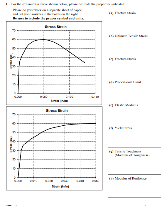 1. For the stress-strain curve shown below, please estimate the properties indicated.
(a) Fracture Strain
Please do your work on a separate sheet of paper,
and put your answers in the boxes on the right.
Be sure to include the proper symbol and units.
Stress Strain
70
60
50
Stress (ksi)
240
30
20
10
70
0
0.000
60
50
Stress (ksi)
40
20
10
KULL
0
0.000
0.010
0.050
0.100
Strain (in/in)
Stress Strain
0.020 0.030
Strain (in/in)
0.040
0.150
0.050
(b) Ultimate Tensile Stress
(c) Fracture Stress
(d) Proportional Limit
(e) Elastic Modulus
(1) Yield Stress
(g) Tensile Toughness
(Modulus of Toughness)
(h) Modulus of Resilience