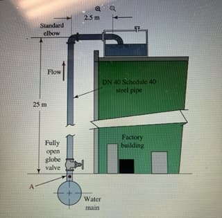 Standard
elbow
25 m
A
Flow
Fully
open
globe
valve
2.5 m
K
Water
main
DN 40 Schodule 40
steel pipe
Factory
building