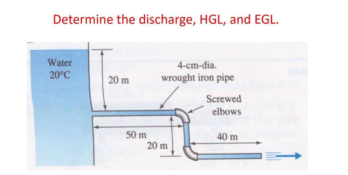 Determine the discharge, HGL, and EGL.
Water
20°C
4-cm-dia.
wrought iron pipe
20 m
50 m
20 m
Screwed
elbows
40 m
