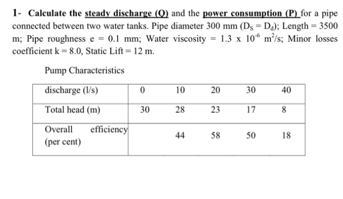 1- Calculate the steady discharge (Q) and the power consumption (P) for a pipe
connected between two water tanks. Pipe diameter 300 mm (Ds = Da); Length = 3500
m; Pipe roughness e = 0.1 mm; Water viscosity = 1.3 x 106 m²/s; Minor losses
coefficient k = 8.0, Static Lift = 12 m.
Pump Characteristics
discharge (l/s)
Total head (m)
Overall
(per cent)
efficiency
0
30
10
28
44
20
23
58
30
17
50
40
8
18